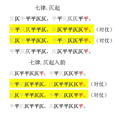 平聲字有哪些|平仄:起源,平仄簡表,五絕,七絕,五律,七律,與四聲關係,。